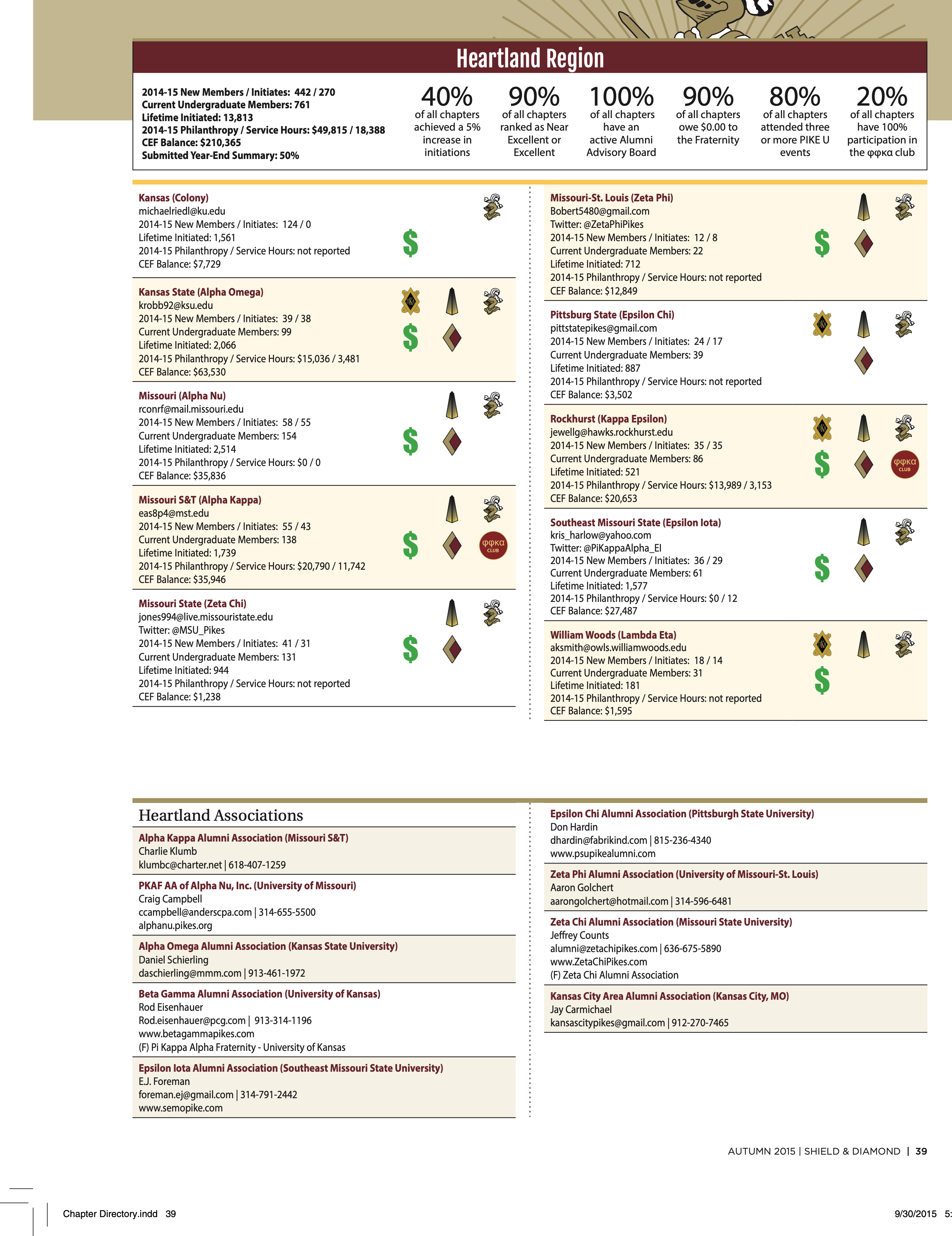 Pike Feature: Heartland Region